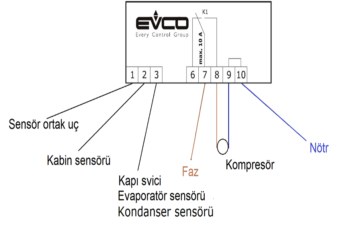 EVCO EV3X21 N7 Tek Röleli Dijital Termostat